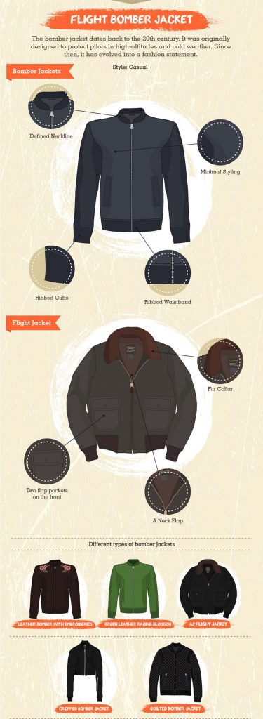 Các Kiểu Dáng Áo Da Từ 1950 Đến 2017 - Áo Da Cao Cấp - Ftt Leather
